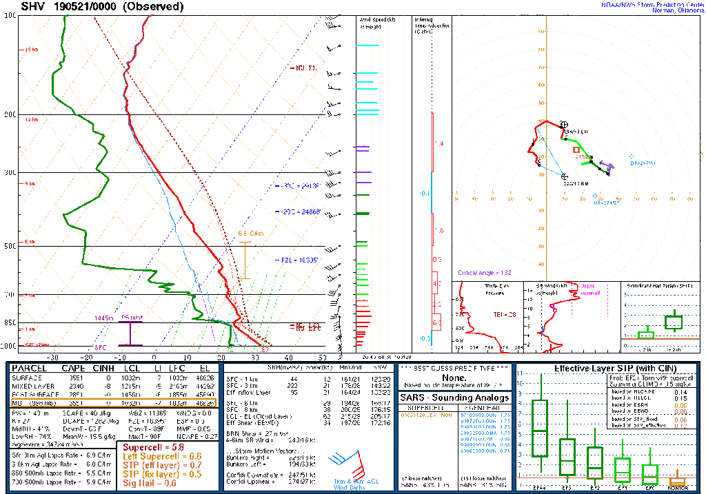 Observed Sounding 00z 2019-05-21 Del Rio, TX