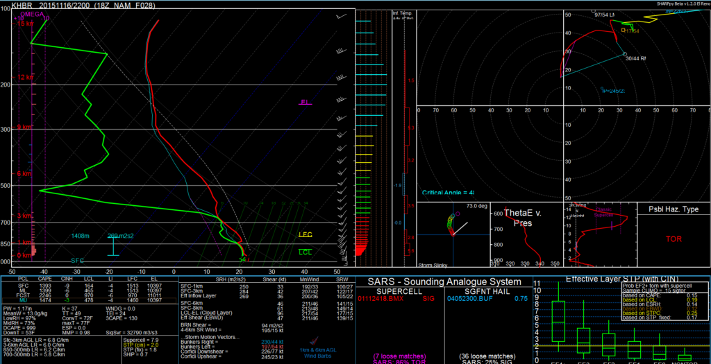 NAM Forecast Sounding for Hobart, OK November 16, 2015 at 4pm CST