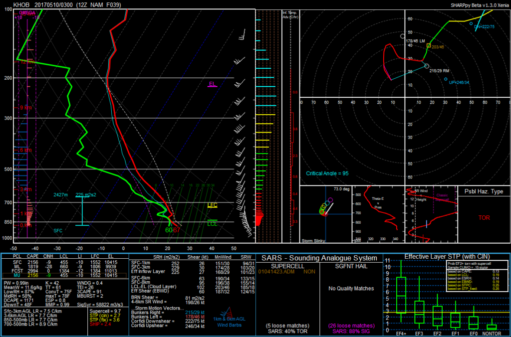 12Z NAM May 8, 2017 valid at 9pm MDT in Hobbs, NM May 9, 2017